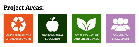 Yuvanis - Project 1.png