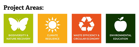 Yuvanis - Project 3.png